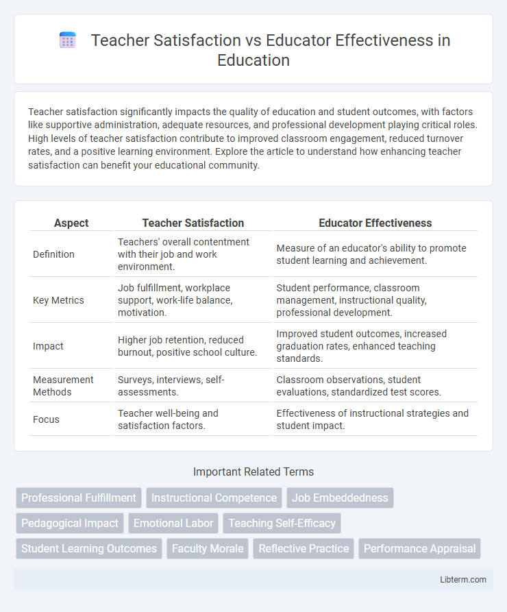 Educator Effectiveness vs Teacher Satisfaction in Education - What is The Difference?