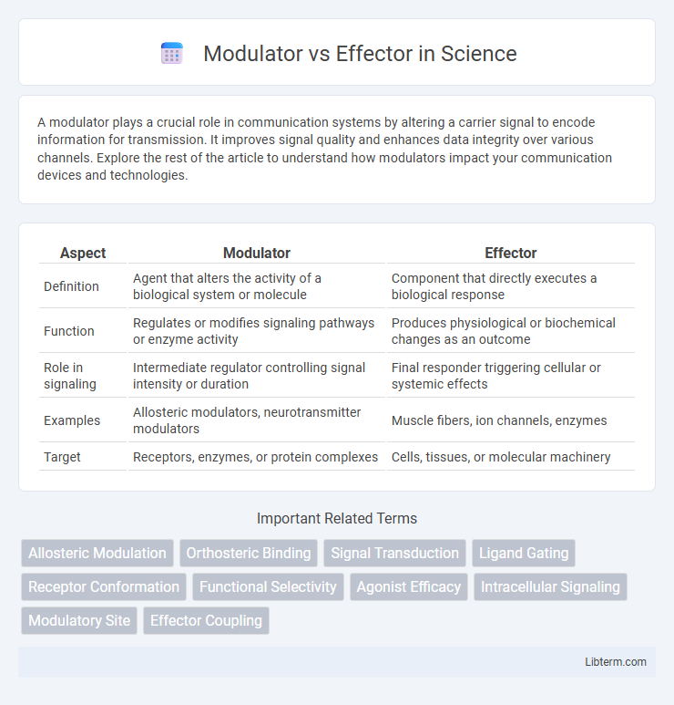 Effector vs Modulator in Science - What is The Difference?