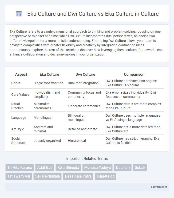 Eka Culture vs Eka Culture and Dwi Culture in Culture - What is The Difference?