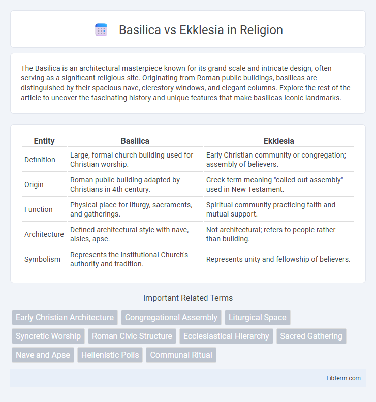 Ekklesia vs Basilica in Religion - What is The Difference?