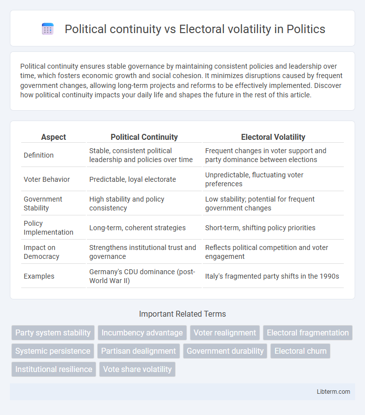 Electoral volatility vs Political continuity in Politics - What is The Difference?