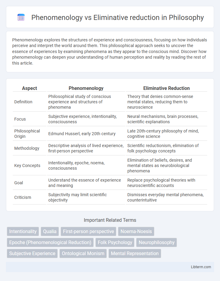 Eliminative reduction vs Phenomenology in Philosophy - What is The Difference?