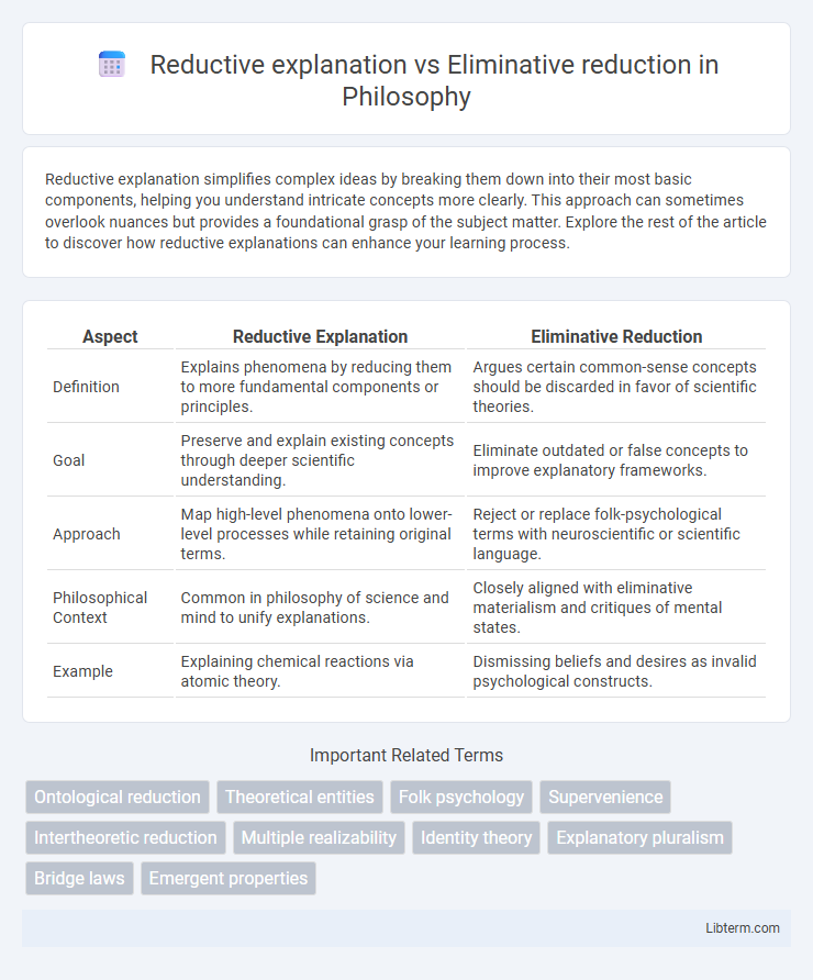 Eliminative reduction vs Reductive explanation in Philosophy - What is The Difference?