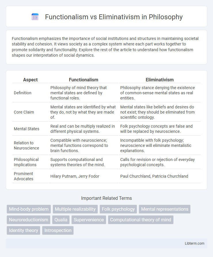 Eliminativism vs Functionalism in Philosophy - What is The Difference?