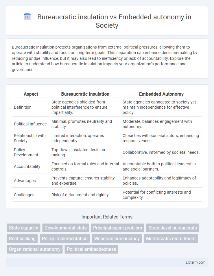 Embedded autonomy vs Bureaucratic insulation in Society - What is The Difference?