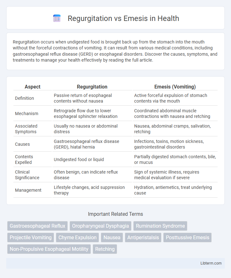 Emesis vs Regurgitation in Health - What is The Difference?