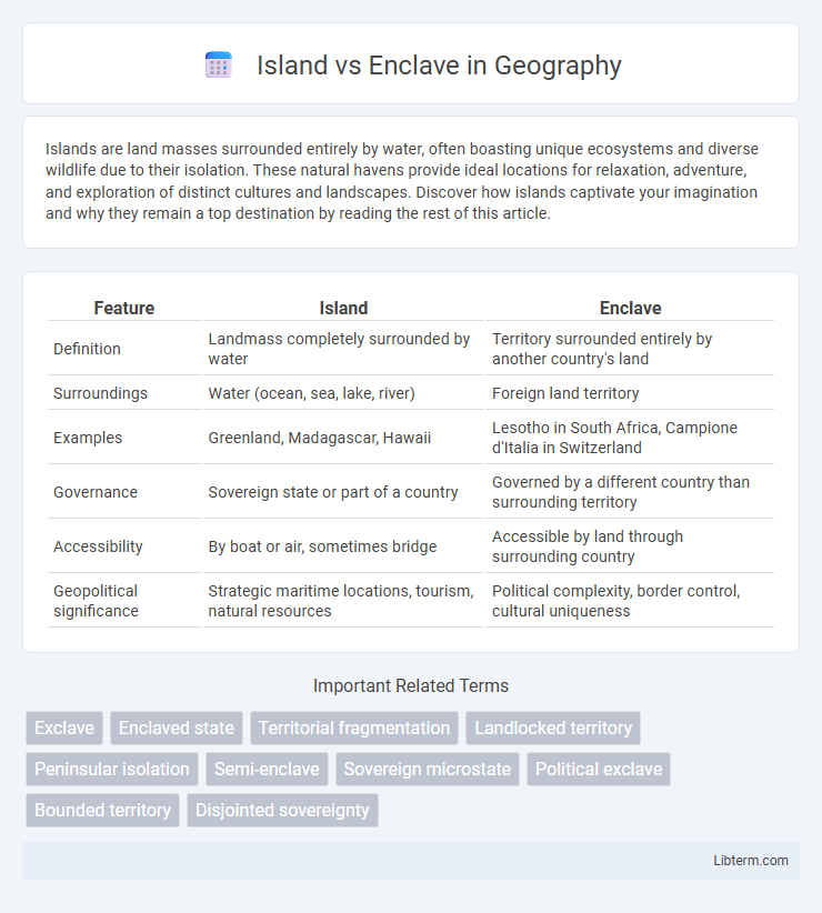 Enclave vs Island in Geography - What is The Difference?