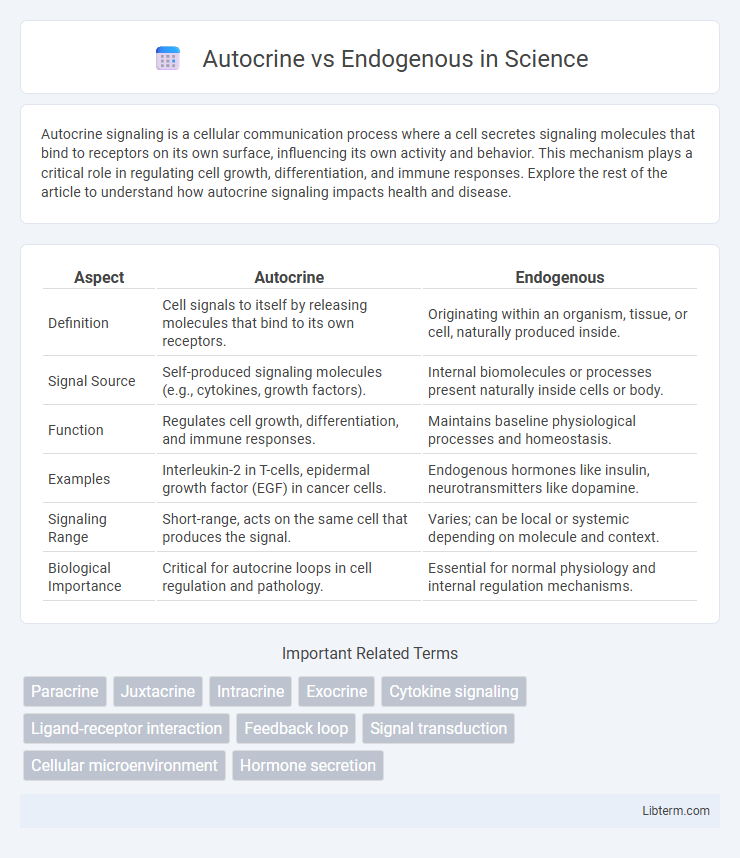 Endogenous vs Autocrine in Science - What is The Difference?