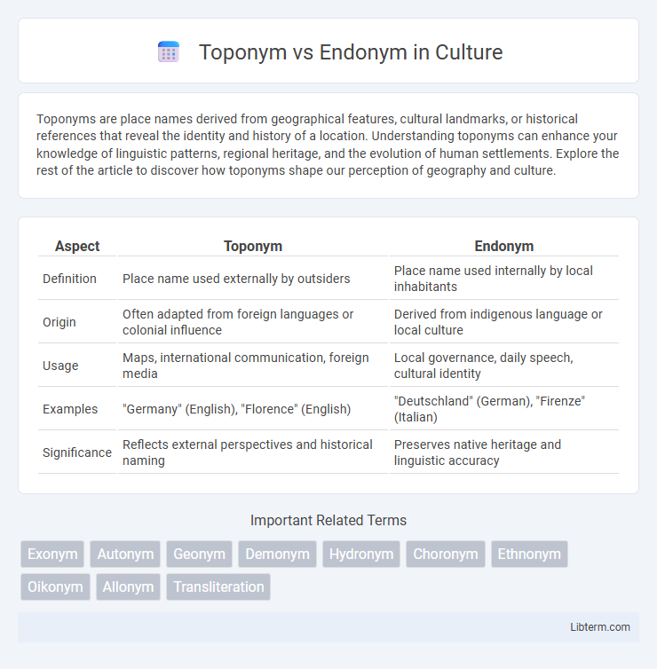 Endonym vs Toponym in Culture - What is The Difference?