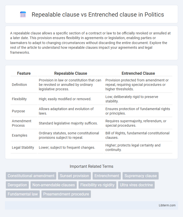 Entrenched clause vs Repealable clause in Politics - What is The Difference?