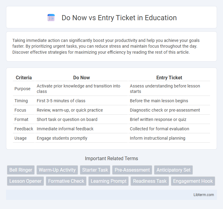 Entry Ticket vs Do Now in Education - What is The Difference?