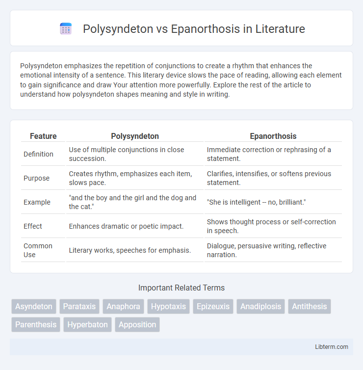Epanorthosis vs Polysyndeton in Literature - What is The Difference?