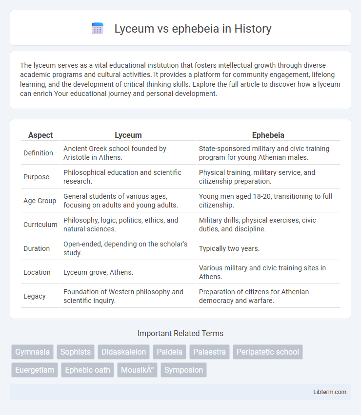 ephebeia vs Lyceum in History - What is The Difference?