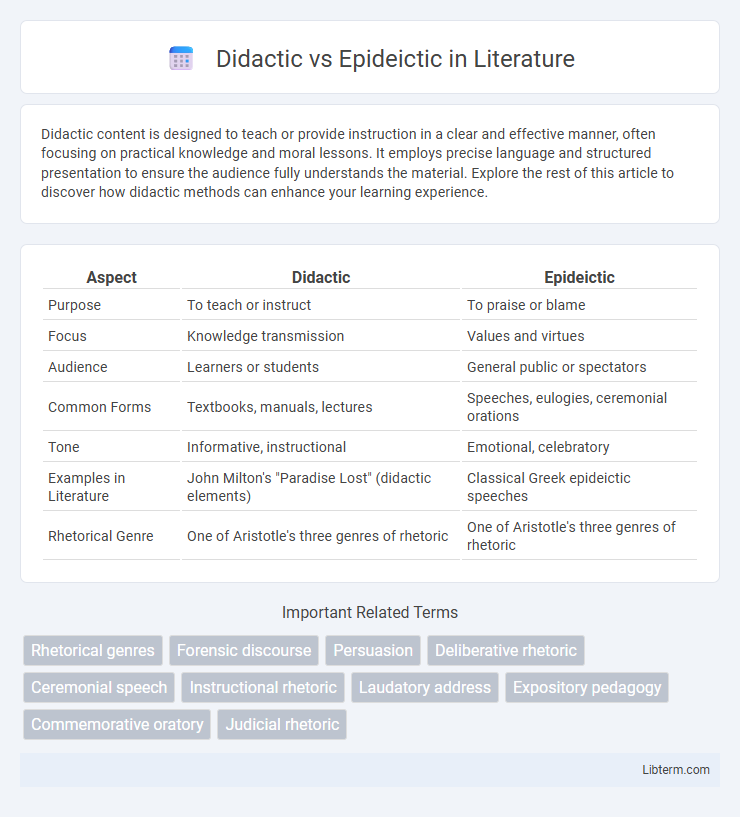 Epideictic vs Didactic in Literature - What is The Difference?