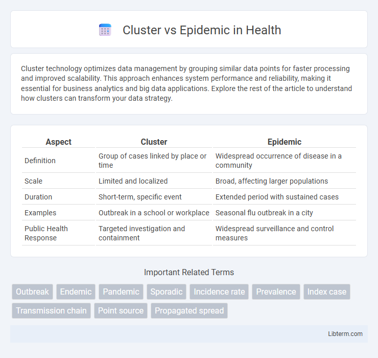 Epidemic vs Cluster in Health - What is The Difference?
