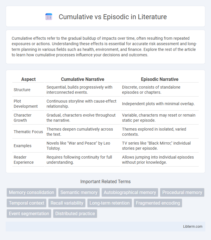 Episodic vs Cumulative in Literature - What is The Difference?