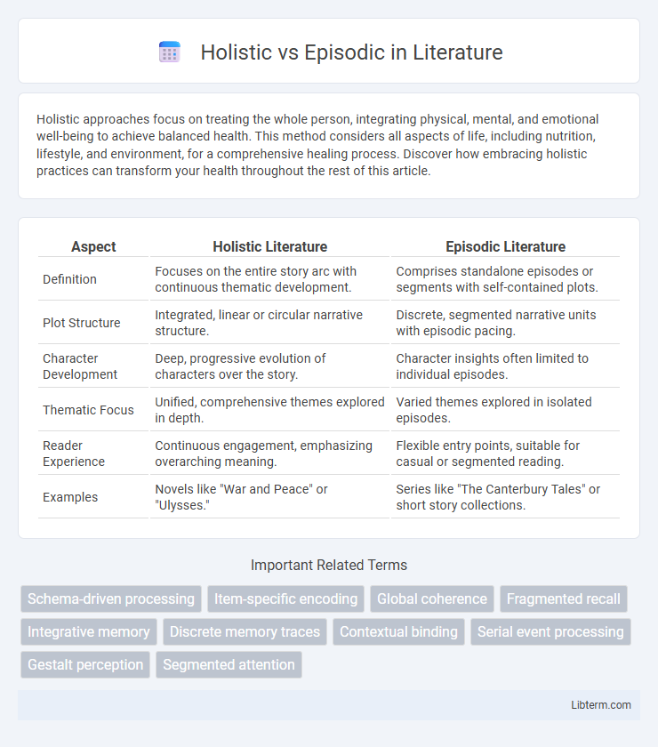 Episodic vs Holistic in Literature - What is The Difference?