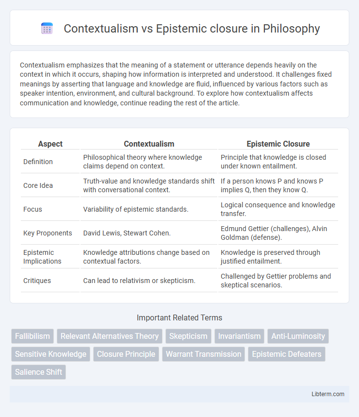 Epistemic closure vs Contextualism in Philosophy - What is The Difference?