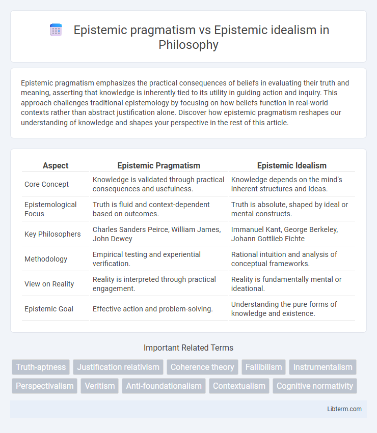 Epistemic idealism vs Epistemic pragmatism in Philosophy - What is The Difference?