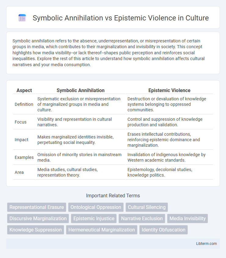 Epistemic Violence vs Symbolic Annihilation in Culture - What is The Difference?