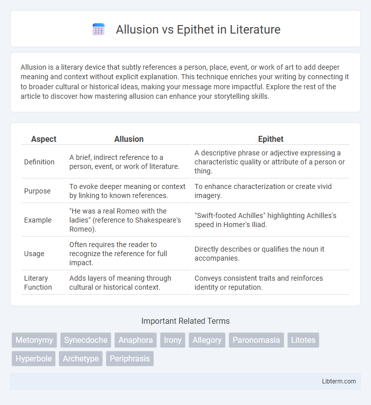 Epithet vs Allusion in Literature - What is The Difference?