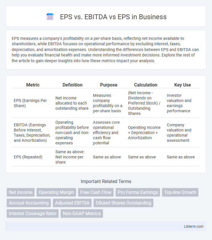 EPS vs EPS vs. EBITDA in Business - What is The Difference?