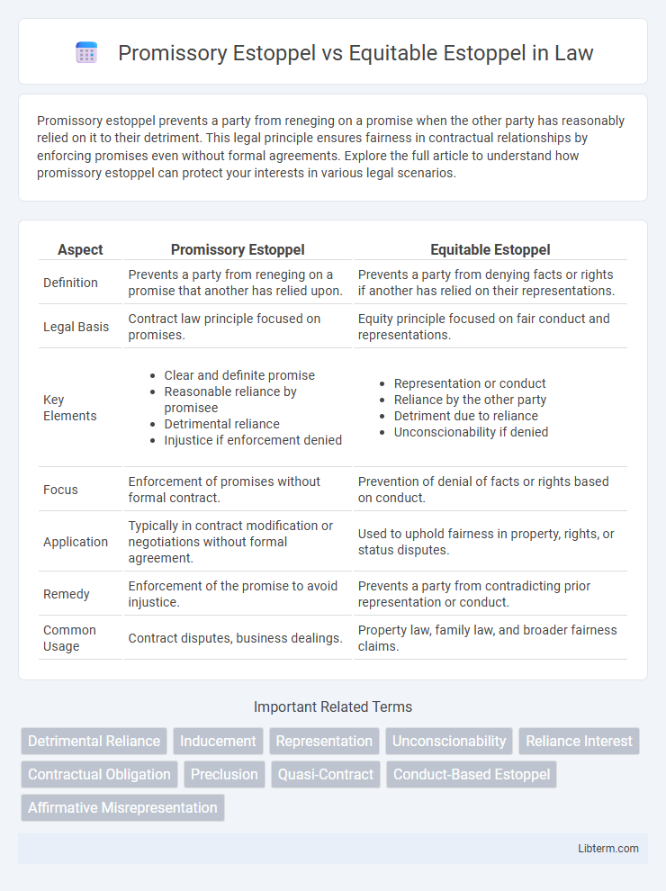 Equitable Estoppel vs Promissory Estoppel in Law - What is The Difference?