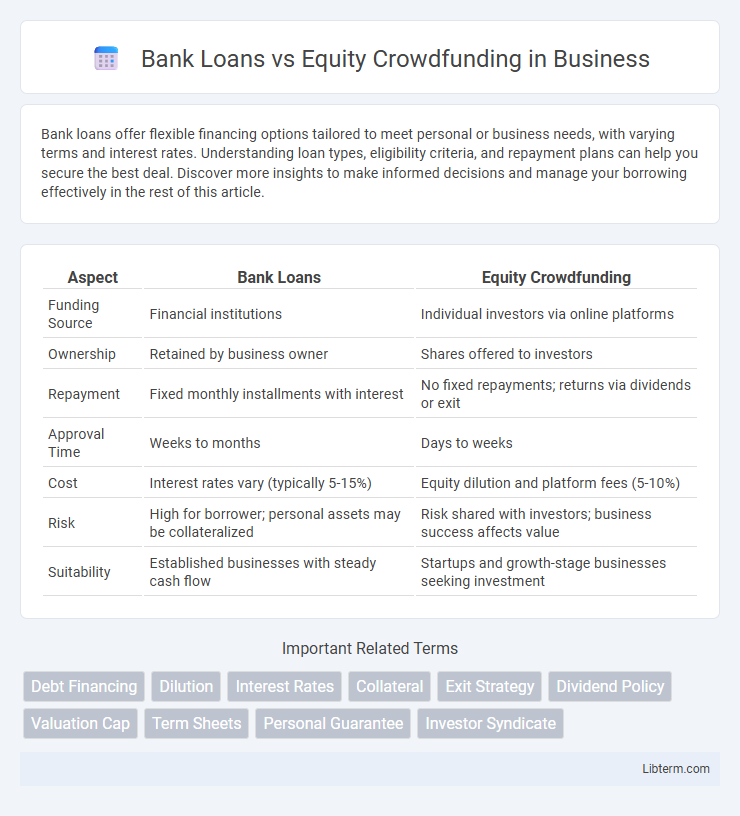 Equity Crowdfunding vs Bank Loans in Business - What is The Difference?