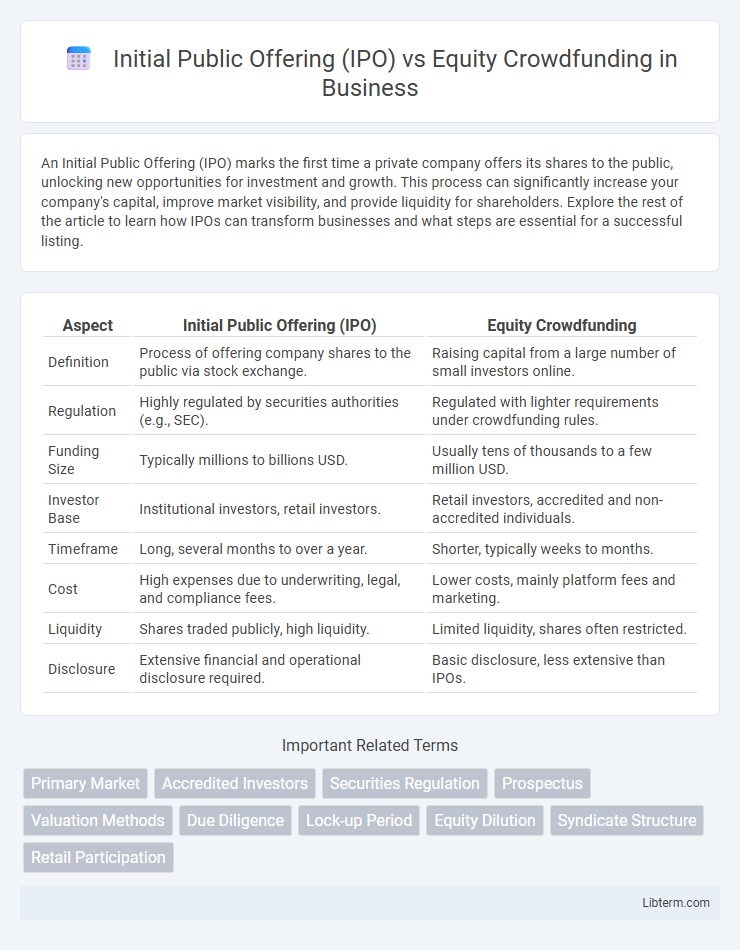 Equity Crowdfunding vs Initial Public Offering (IPO) in Business - What is The Difference?