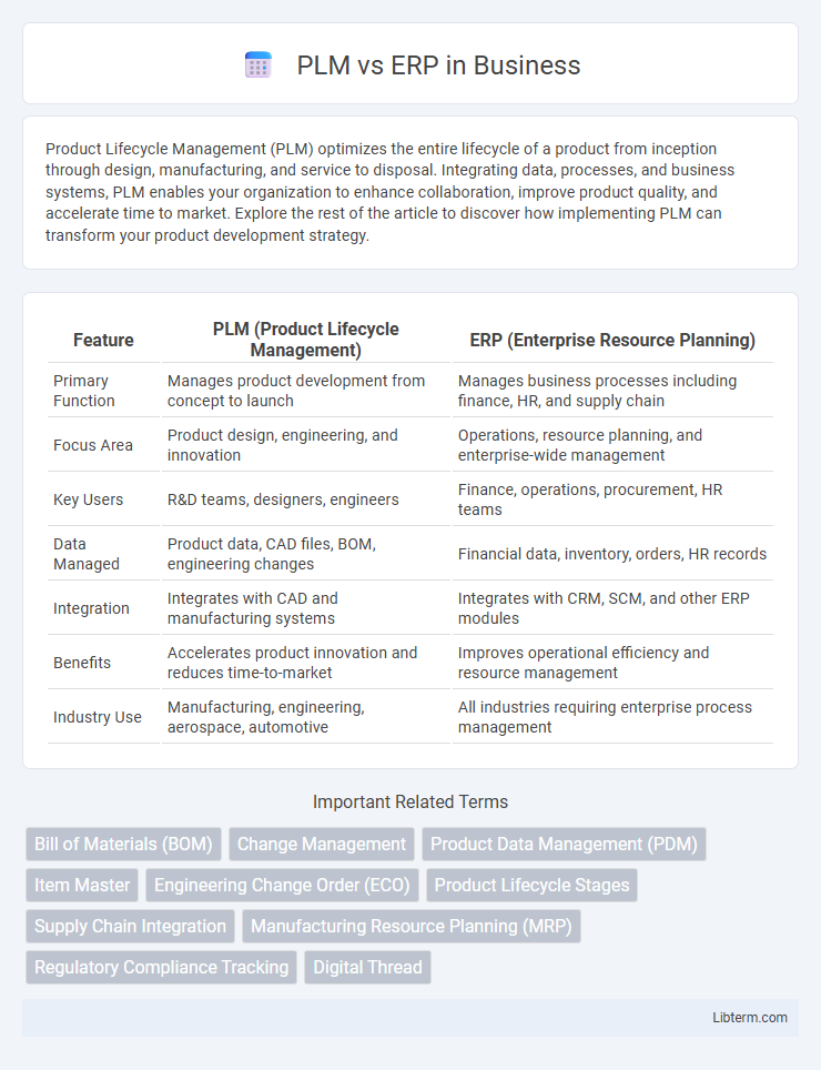 ERP vs PLM in Business - What is The Difference?