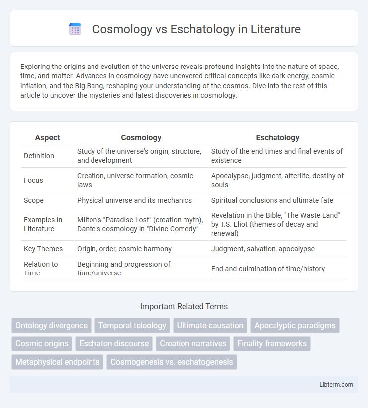 Eschatology vs Cosmology in Literature - What is The Difference?
