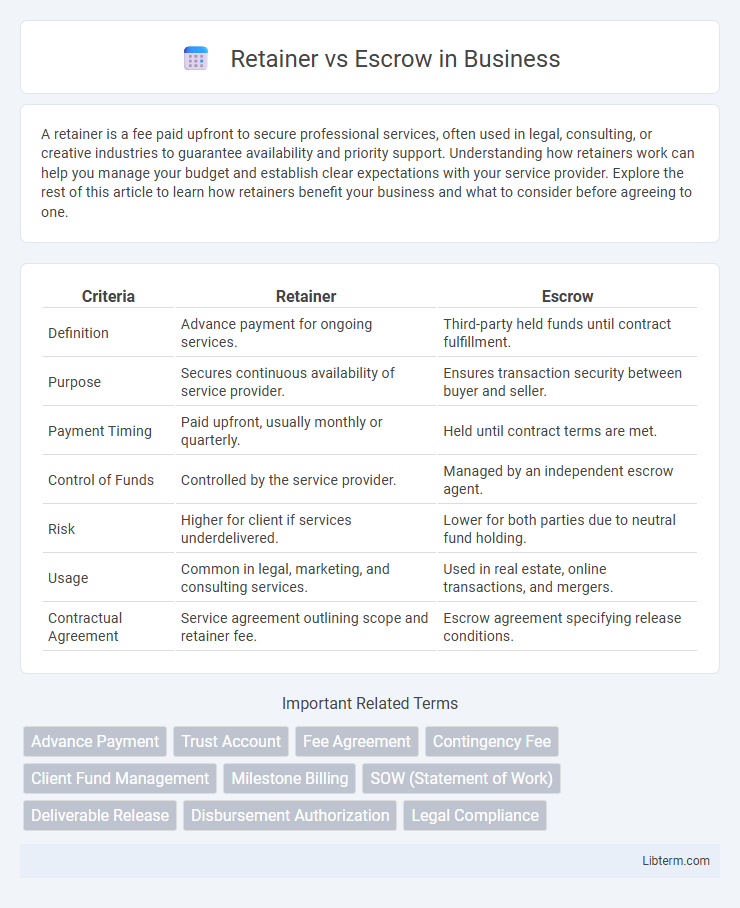 Escrow vs Retainer in Business - What is The Difference?