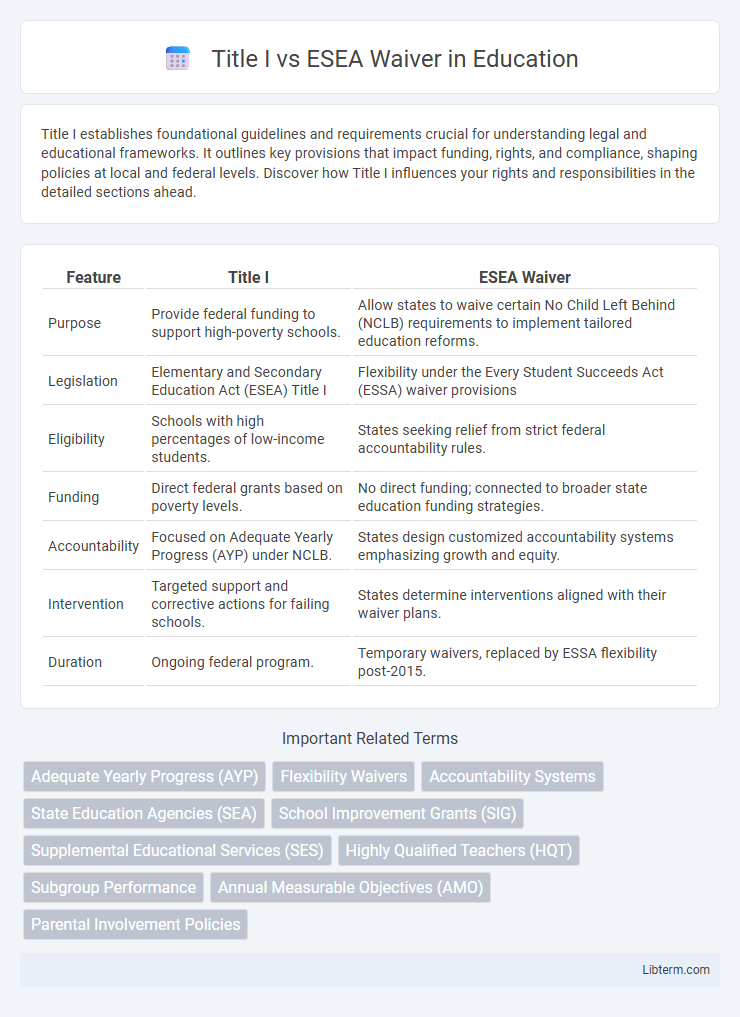 ESEA Waiver vs Title I in Education - What is The Difference?