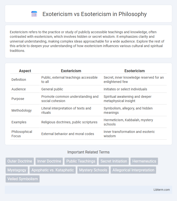 Esotericism vs Exotericism in Philosophy - What is The Difference?