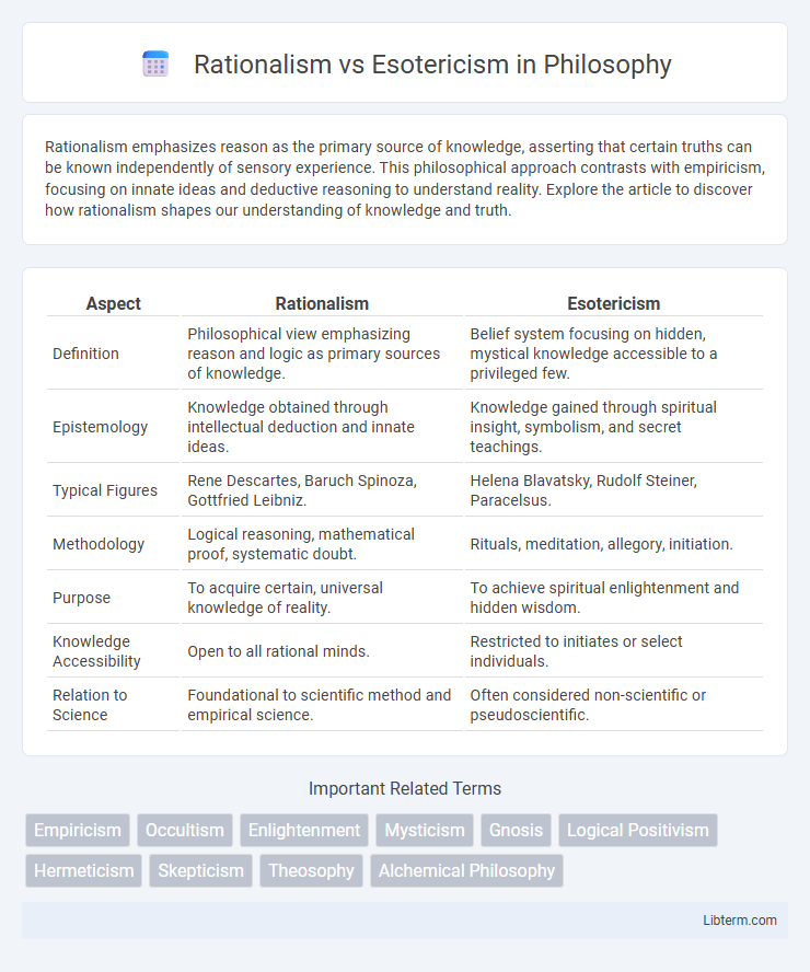 Esotericism vs Rationalism in Philosophy - What is The Difference?