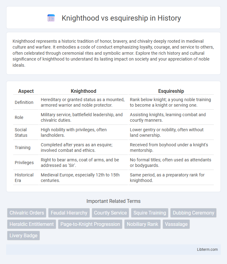 esquireship vs Knighthood in History - What is The Difference?