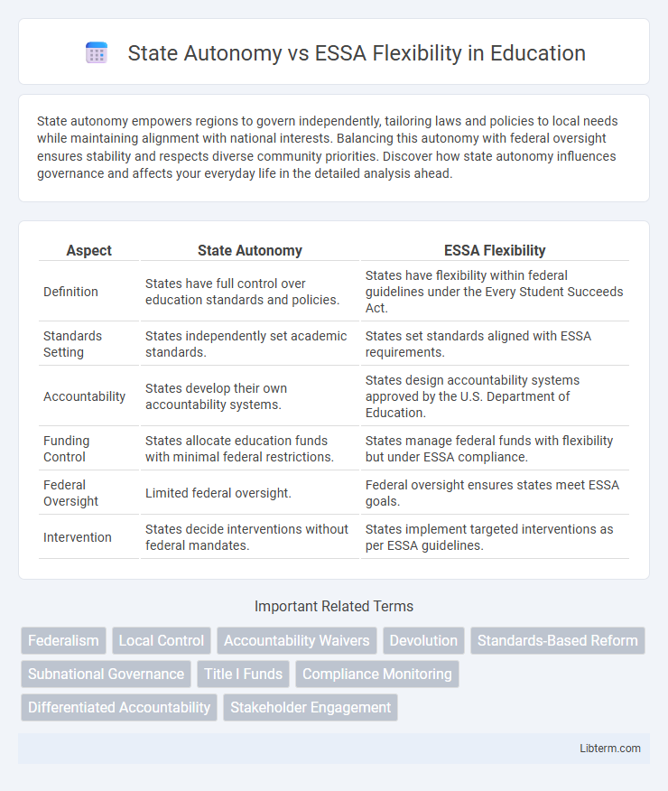ESSA Flexibility vs State Autonomy in Education - What is The Difference?