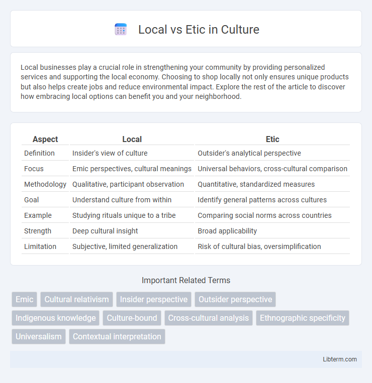 Etic vs Local in Culture - What is The Difference?