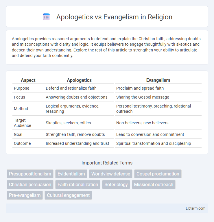 Evangelism vs Apologetics in Religion - What is The Difference?