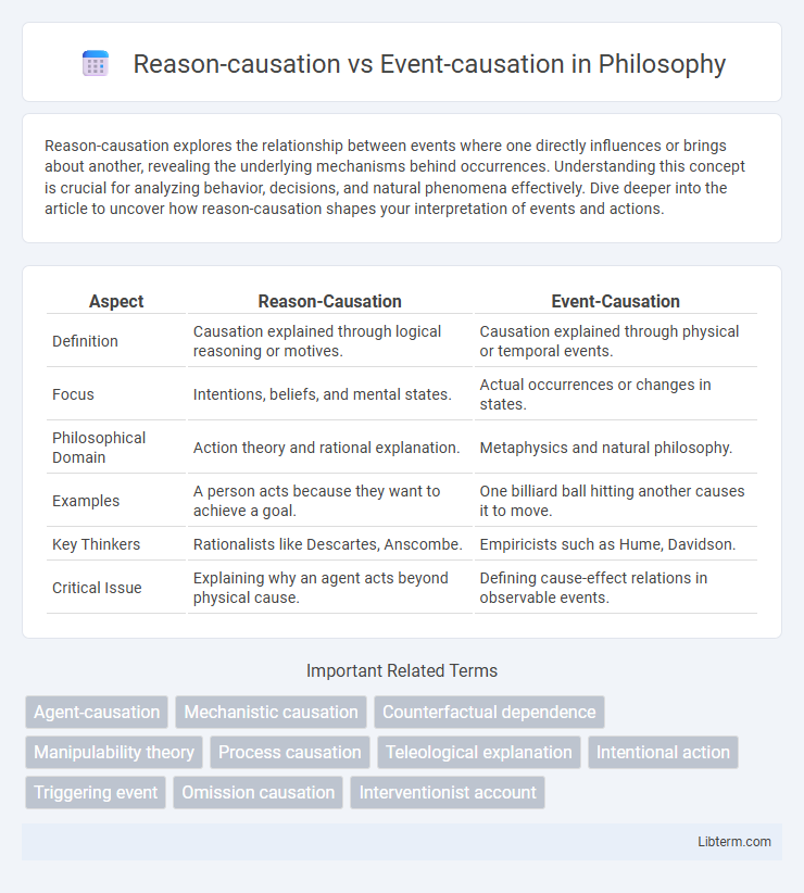 Event-causation vs Reason-causation in Philosophy - What is The Difference?