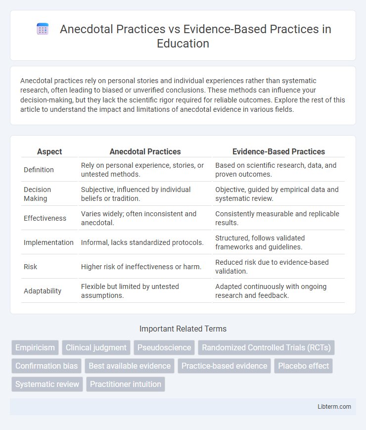 Evidence-Based Practices vs Anecdotal Practices in Education - What is The Difference?