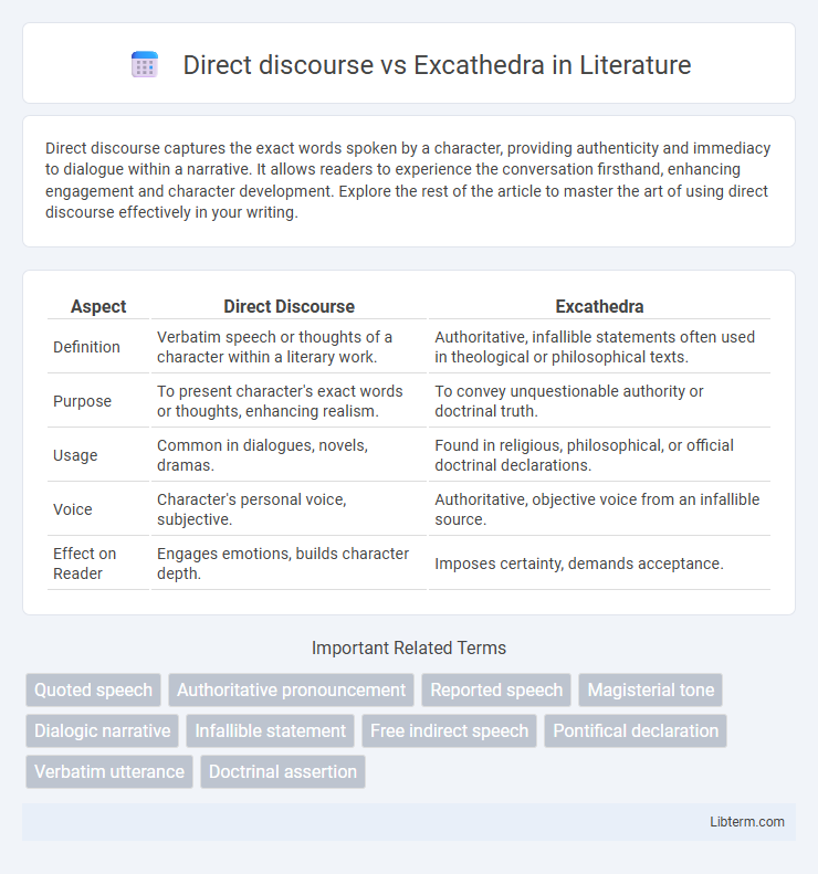 Excathedra vs Direct discourse in Literature - What is The Difference?