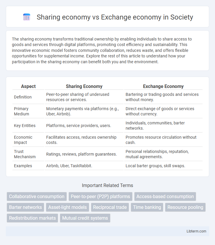 Exchange economy vs Sharing economy in Society - What is The Difference?