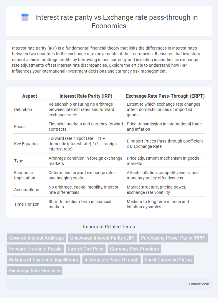 Exchange rate pass-through vs Interest rate parity in Economics - What is The Difference?