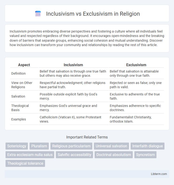 Exclusivism vs Inclusivism in Religion - What is The Difference?
