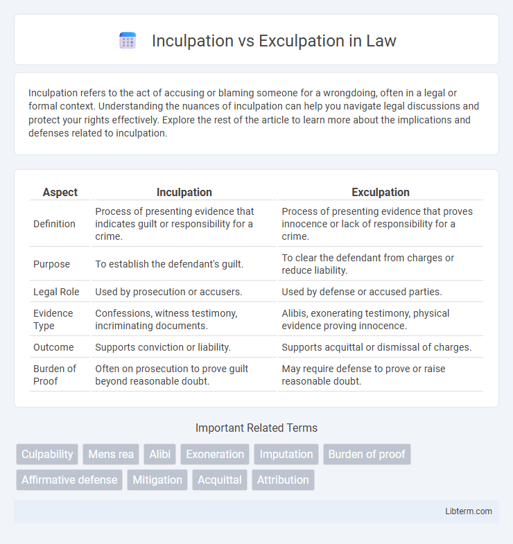 Exculpation vs Inculpation in Law - What is The Difference?