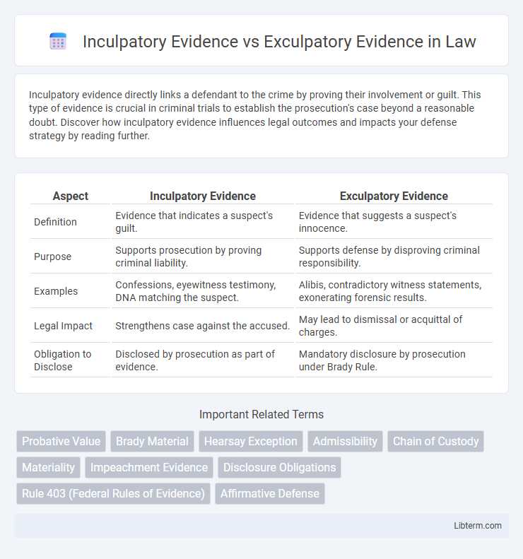 Exculpatory Evidence vs Inculpatory Evidence in Law - What is The Difference?