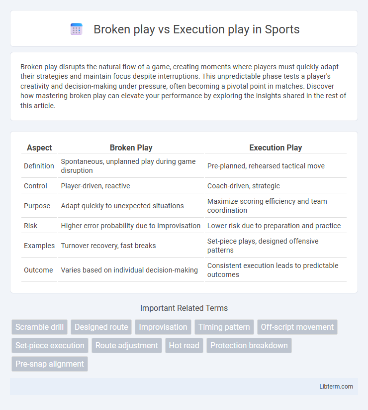 Execution play vs Broken play in Sports - What is The Difference?