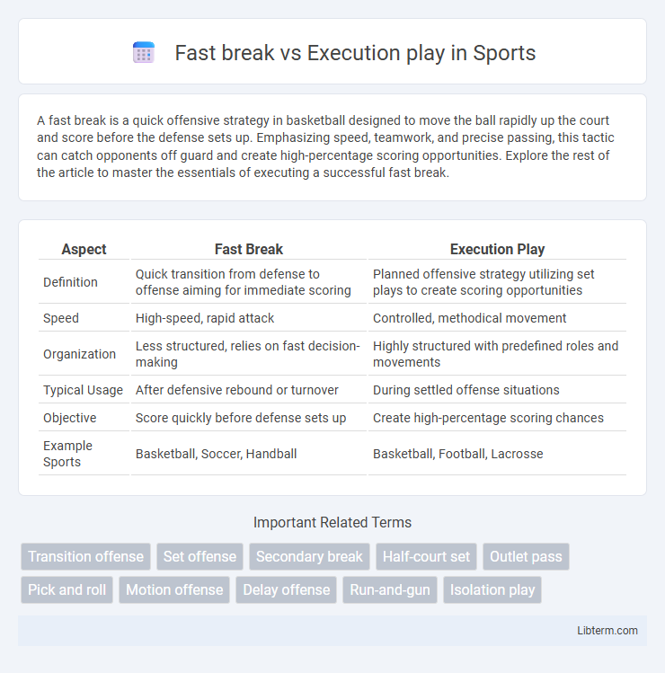 Execution play vs Fast break in Sports - What is The Difference?