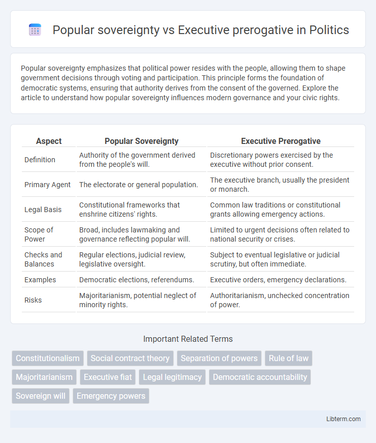 Executive prerogative vs Popular sovereignty in Politics - What is The Difference?